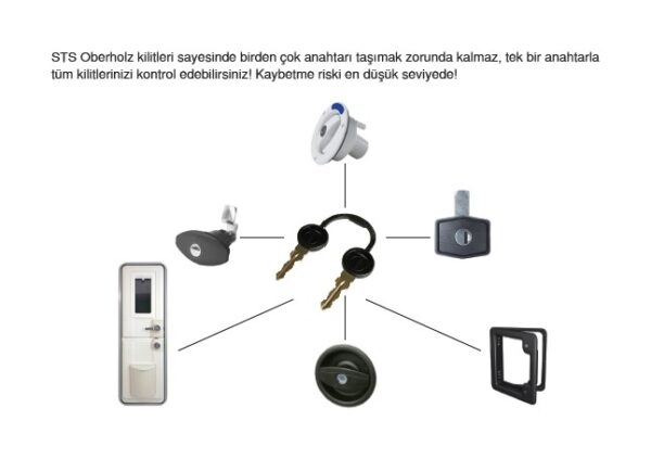 Kilitli Su Alım Kapağı - Görsel 2