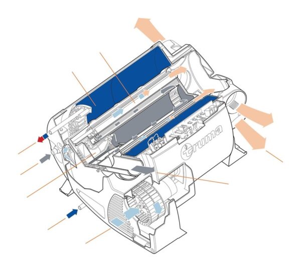 Truma Combi D6 E (Dizel ve Elektrikli) - Görsel 4